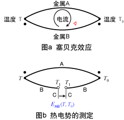 ns-tips-RTD01-zh.gif