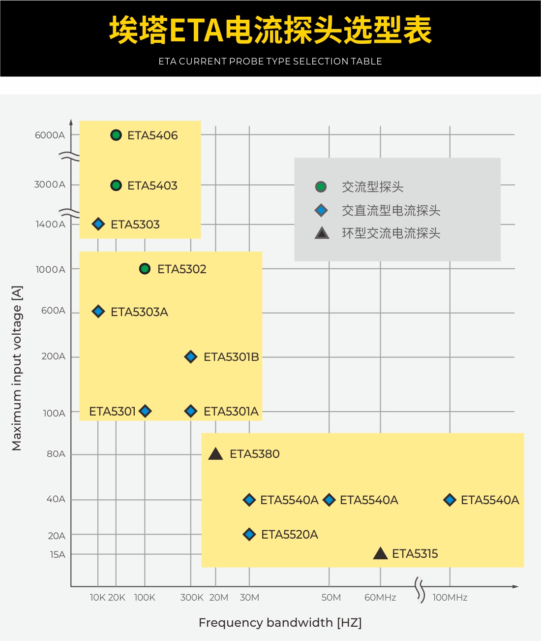 ETA電流探頭選型對比表中文.jpg